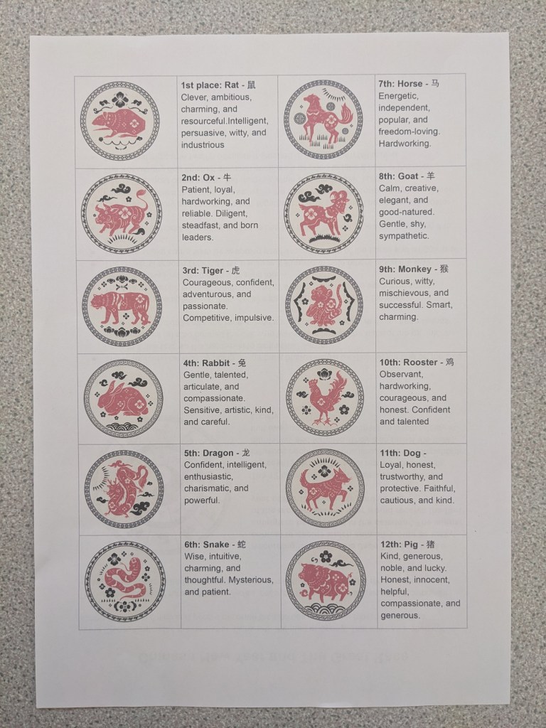 Worksheet 2: Has all the animals in the race with their placements and important traits.